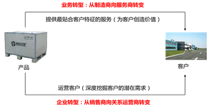 ǰ̰װսת·ͼ