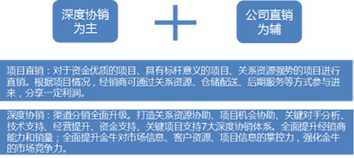 ҵʽ綨
