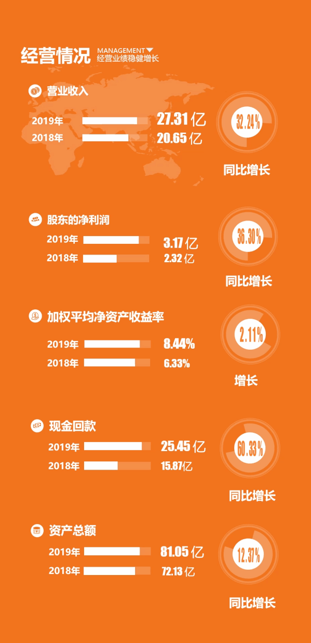 ά2019걨1
