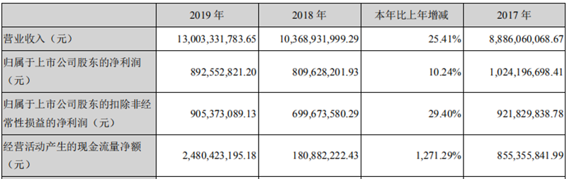 Դ2019걨1