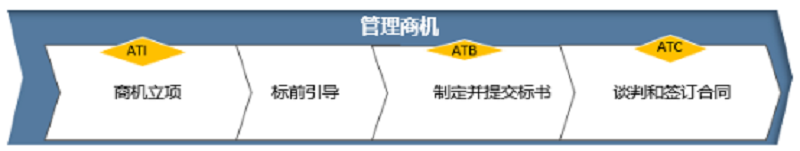 LTC4